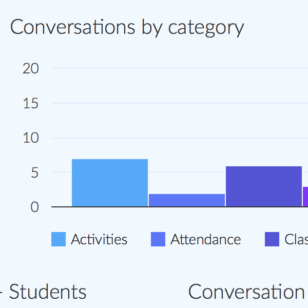 Online messenger system - student's planner