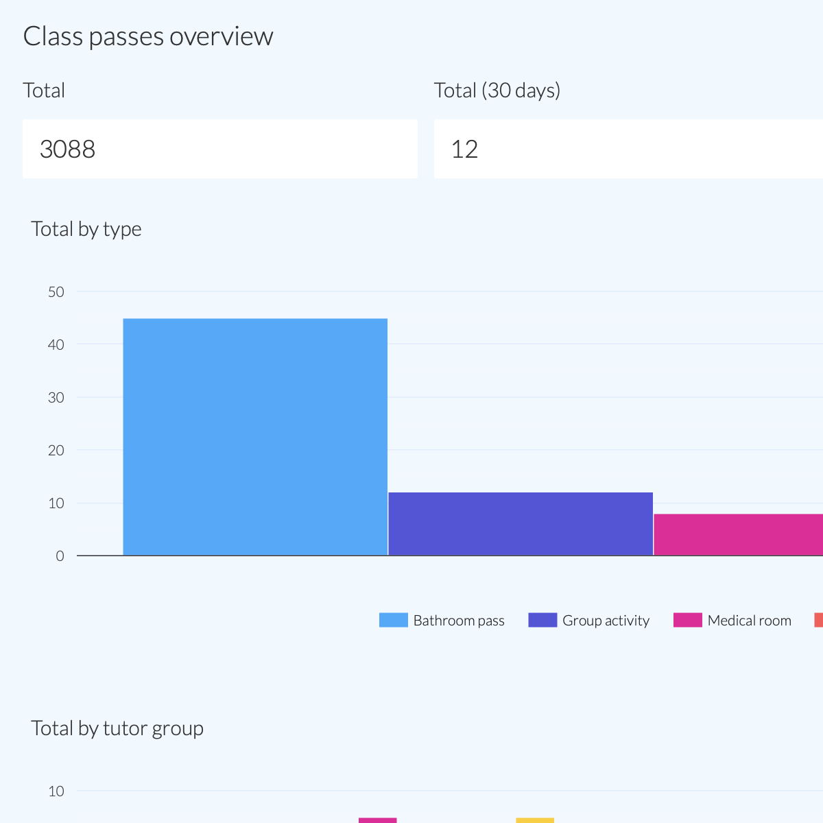ePraise class passes overview